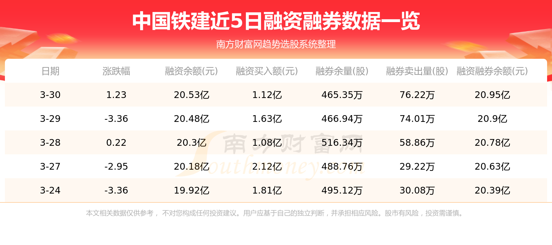 3月31日：中国铁建（601186）个股资金流向