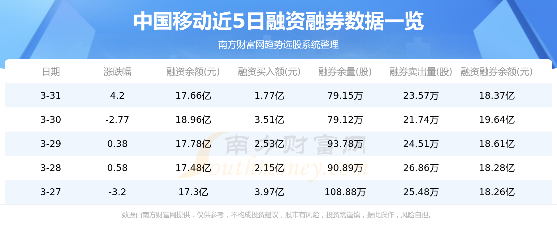 中国移动3月31日主力资金净流入8306.98万元