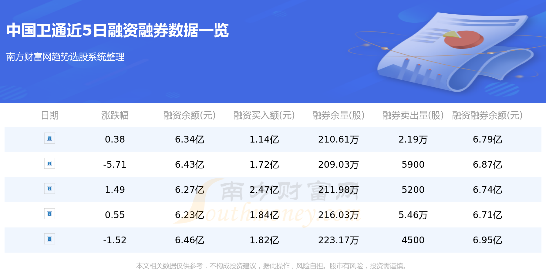 中国卫通主力动向：4月3日净流入1.68亿元