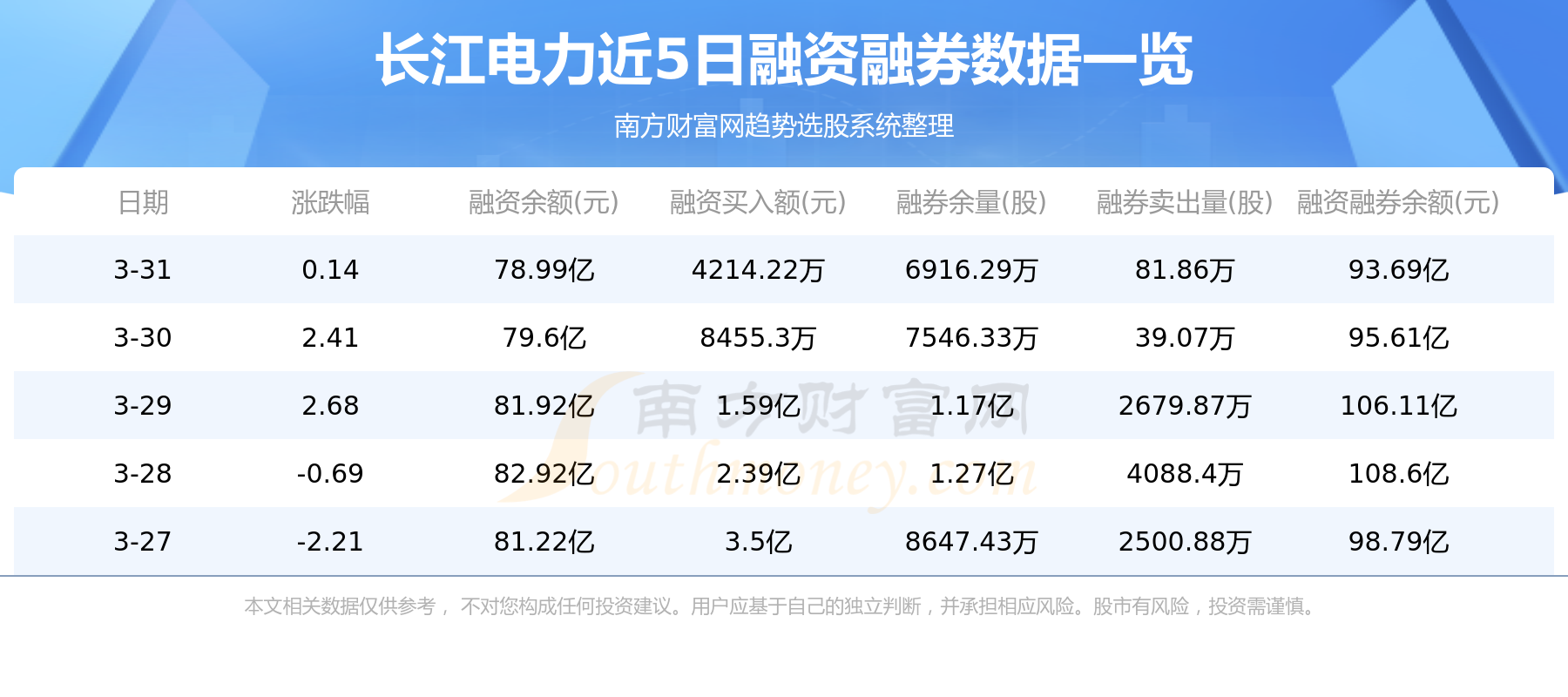 4月4日资金流向统计：长江电力资金流向一览表