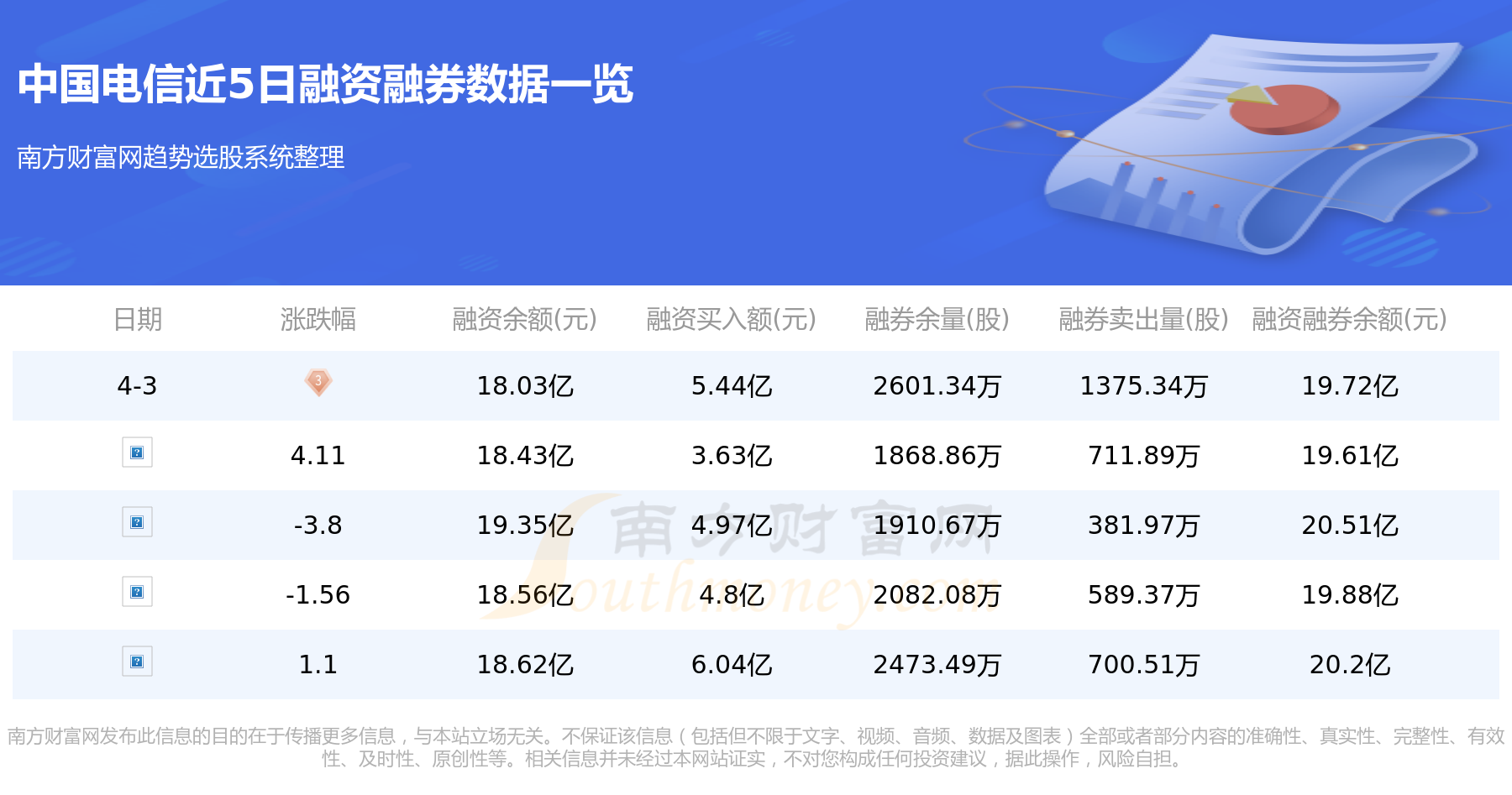 4月4日中国电信（601728）资金流向一览表