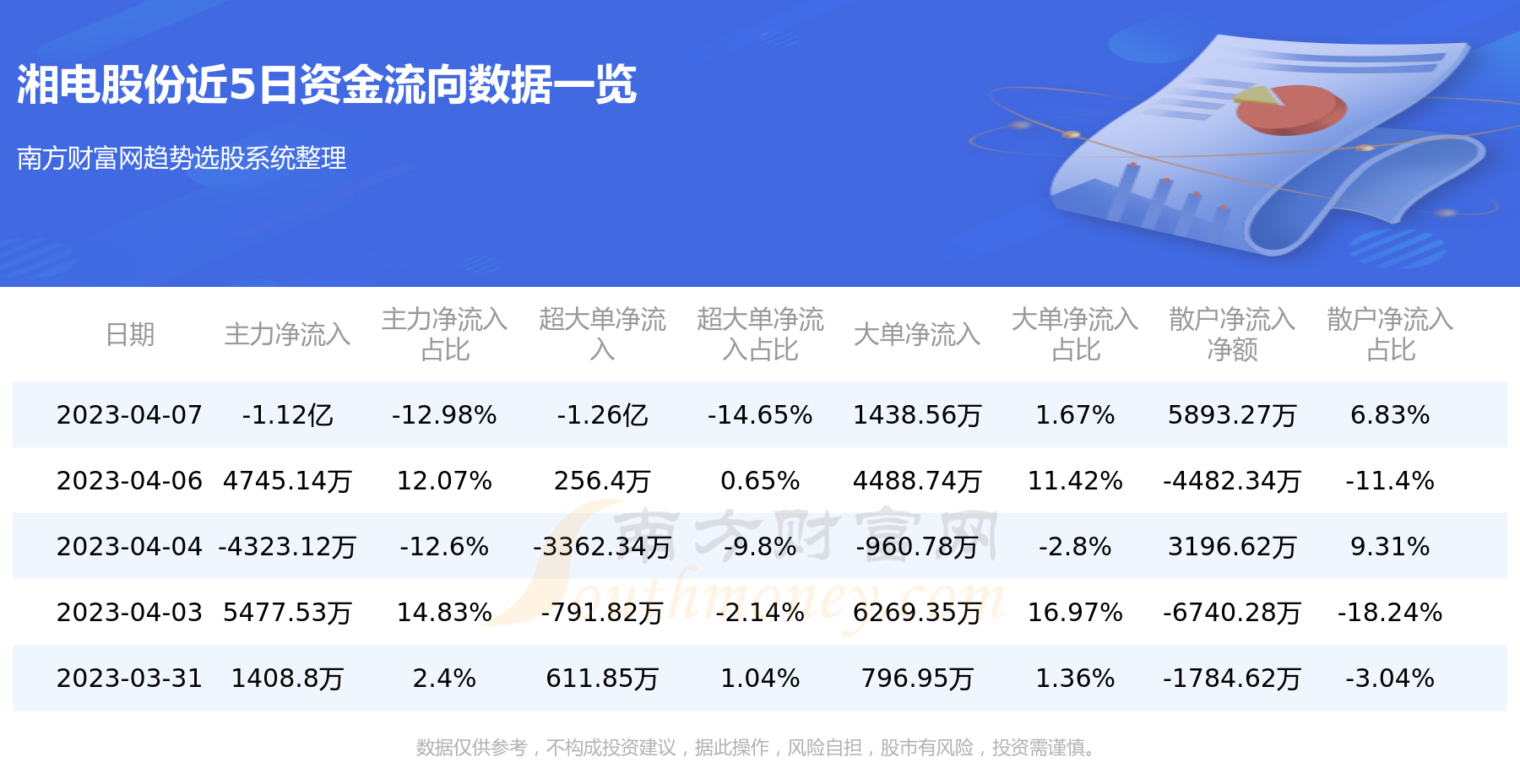 4月7日湘电股份（600416）资金流向概况