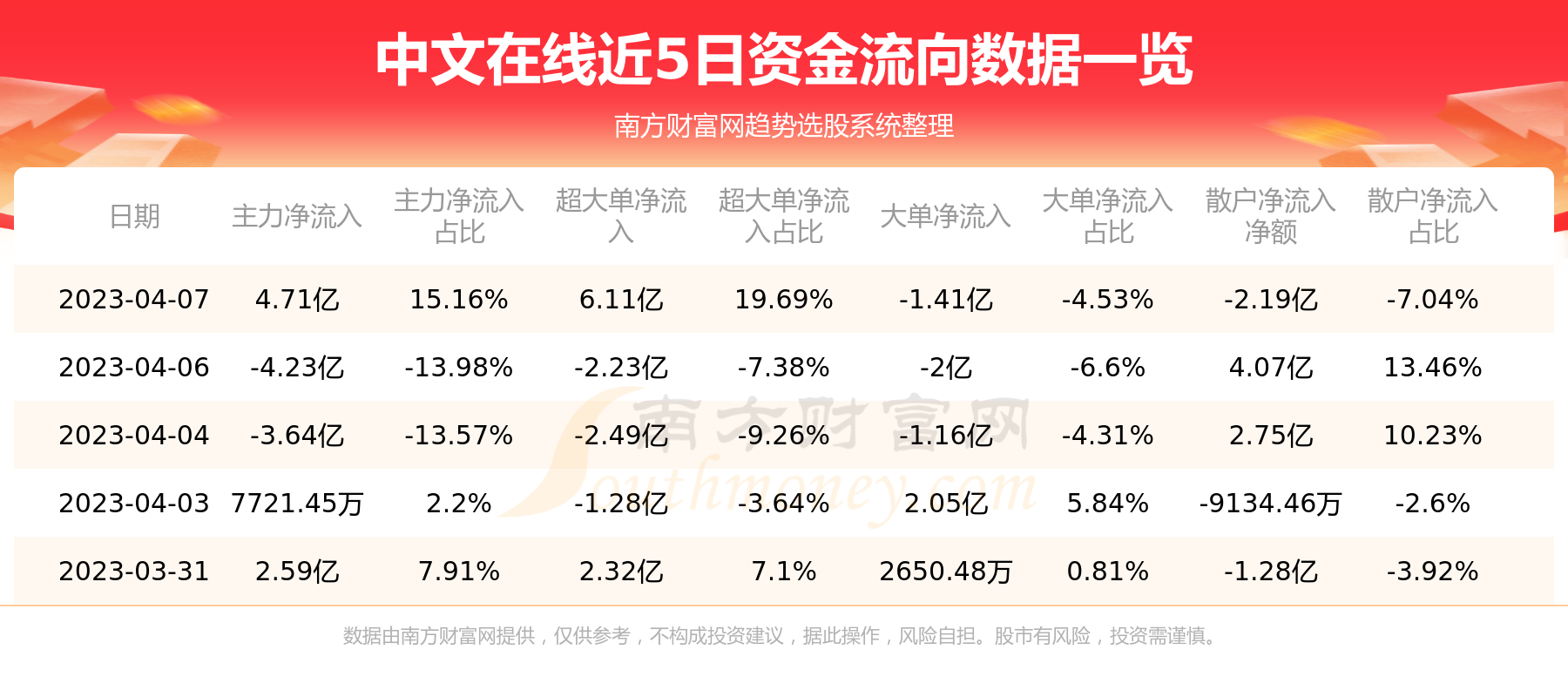 中文在线个股资金流向查询（4月7日）