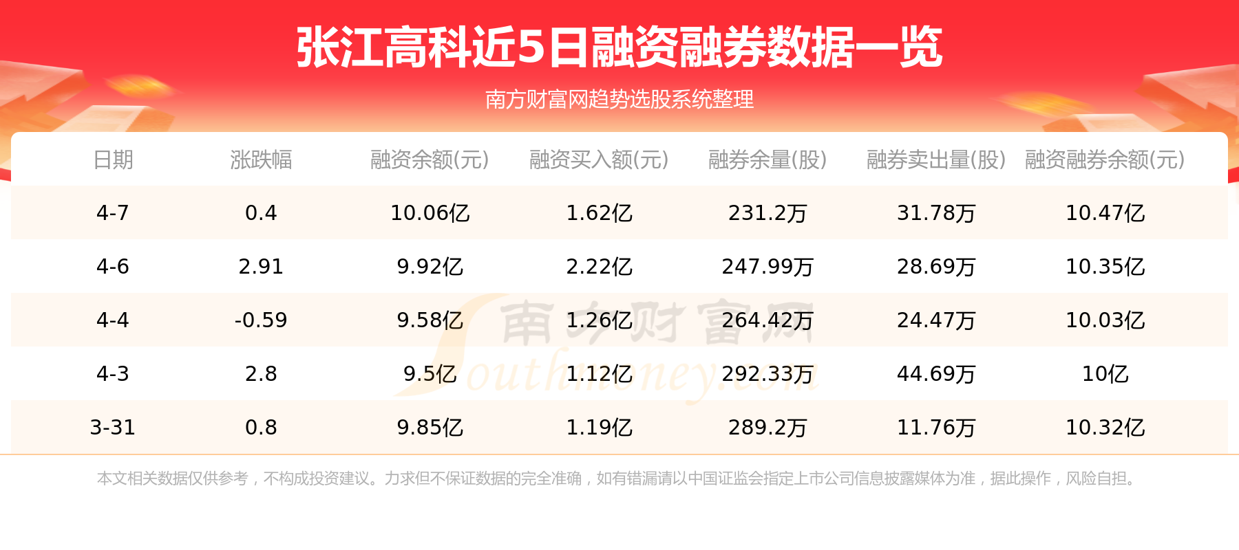 4月7日：张江高科（600895）个股资金流向
