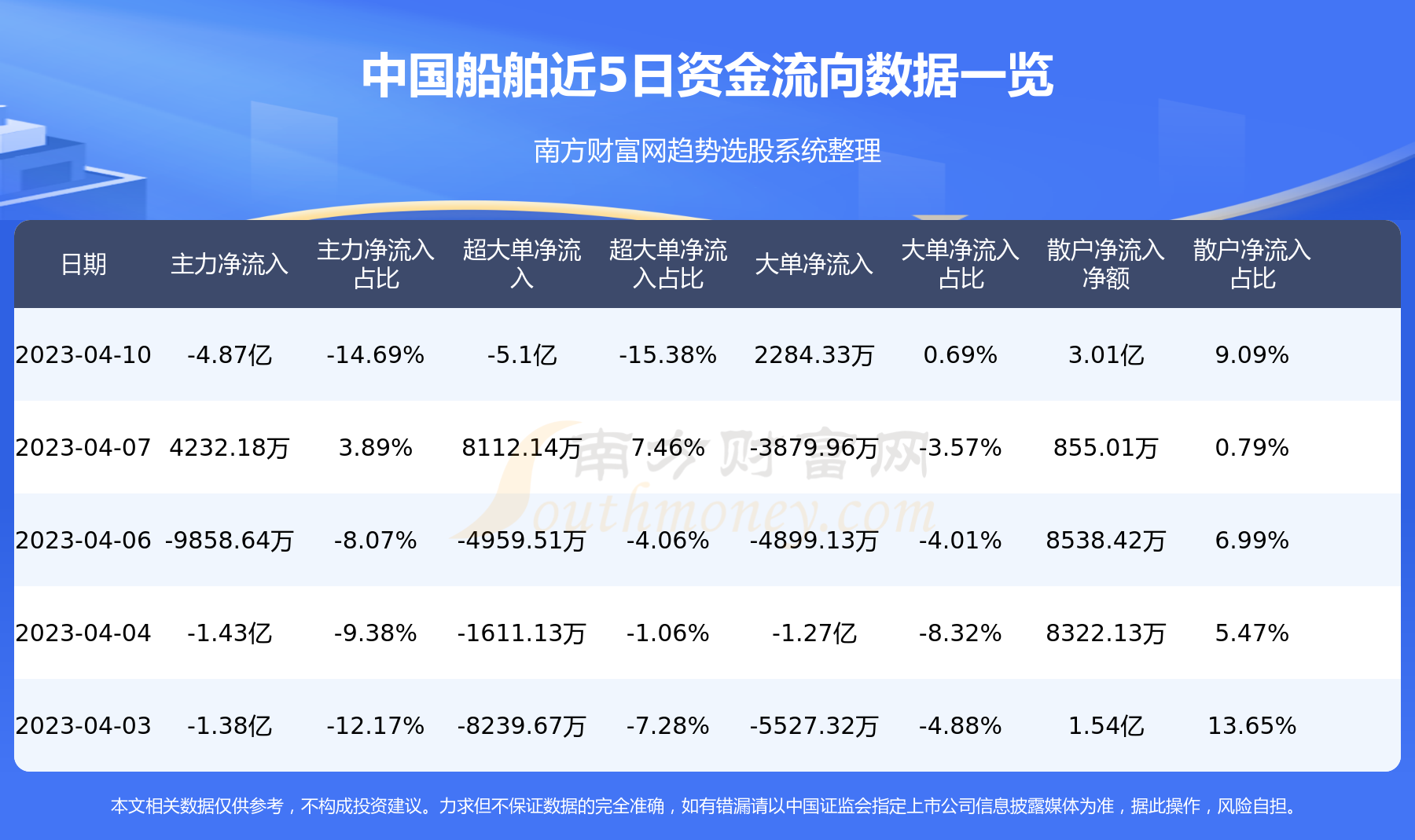 A股资金流向：4月10日中国船舶资金流向一览表