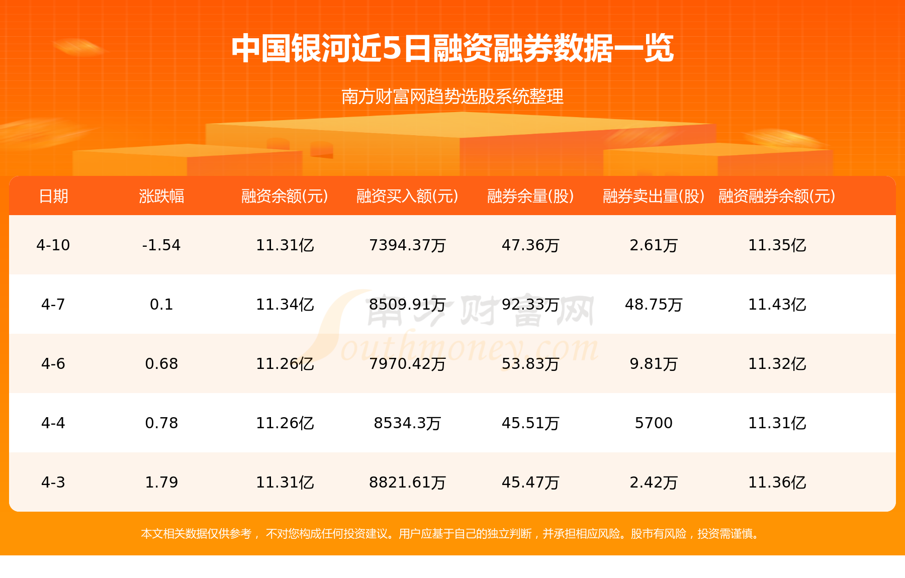 4月11日中国银河（601881）资金流向一览表