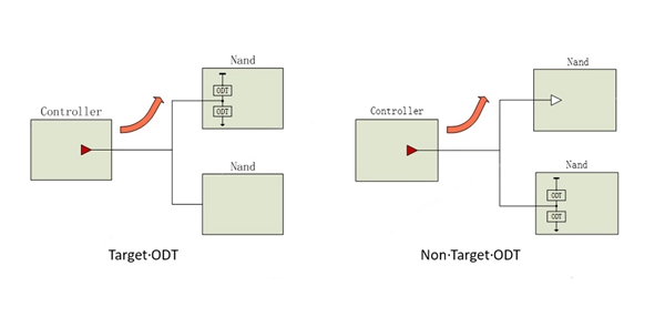 如何在PCIe生态下，提升NAND信号质量？