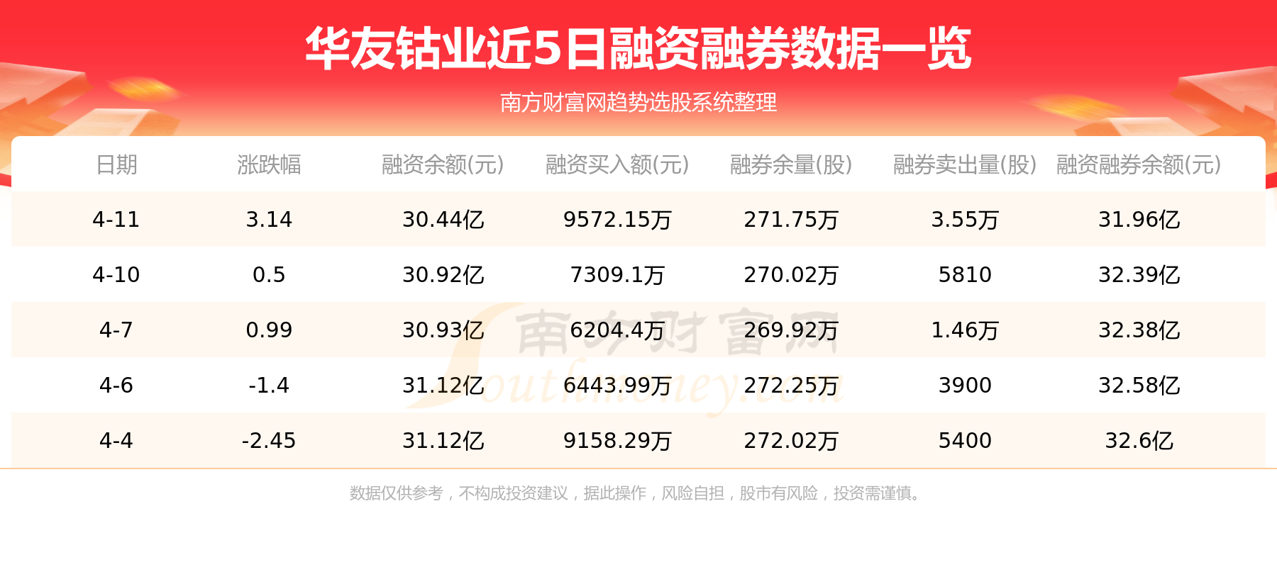 4月12日：华友钴业（603799）资金流向一览表