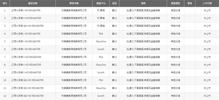 《幻想水浒传1&2 HD合集》在中国台湾通过评级 发售日期待定