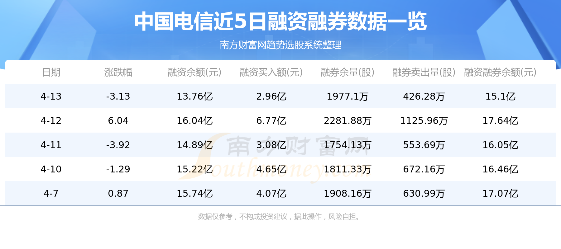 4月14日中国电信（601728）资金流向一览表