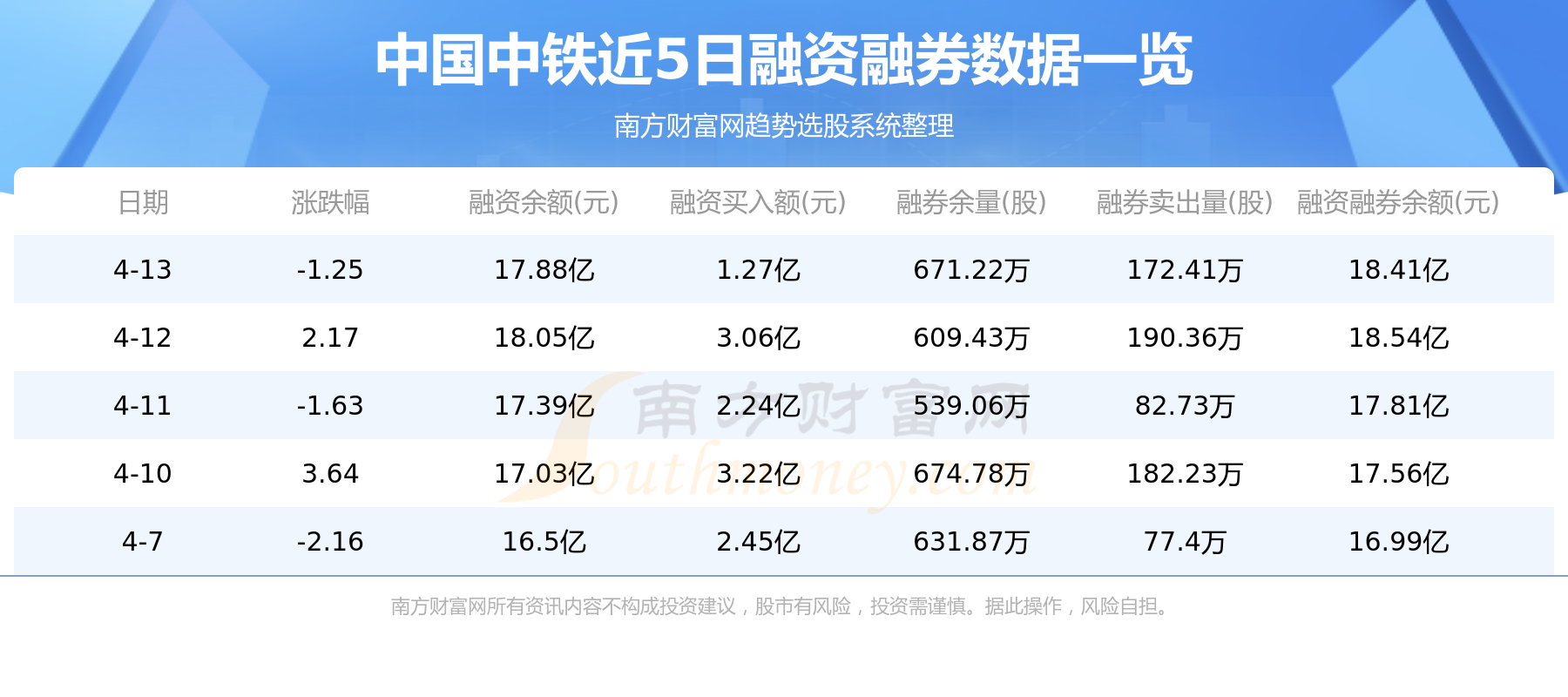 中国中铁：4月14日资金流向一览表