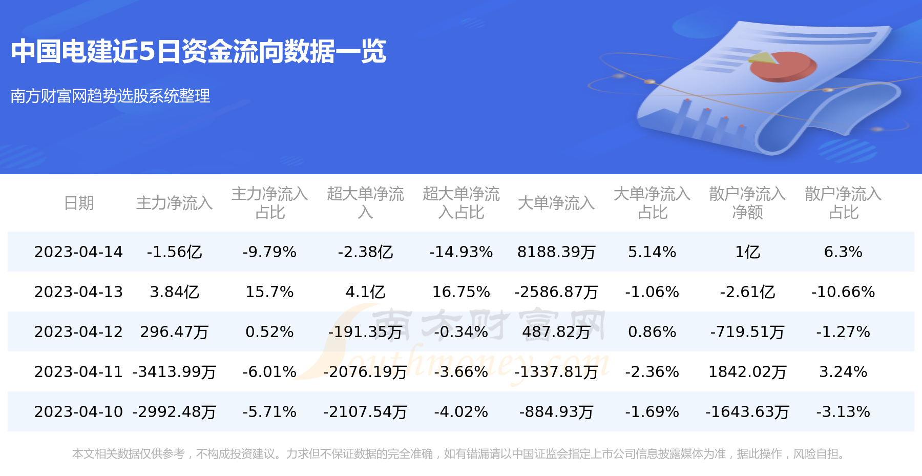 4月14日中国电建（601669）资金流向概况