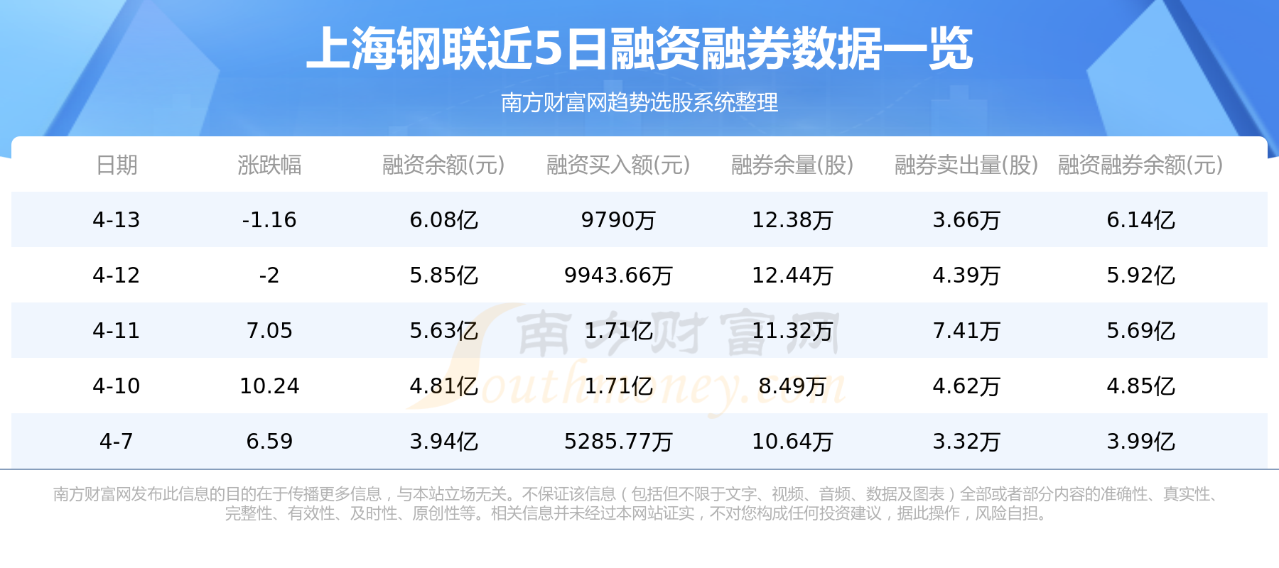 4月14日：上海钢联（300226）资金流向查询