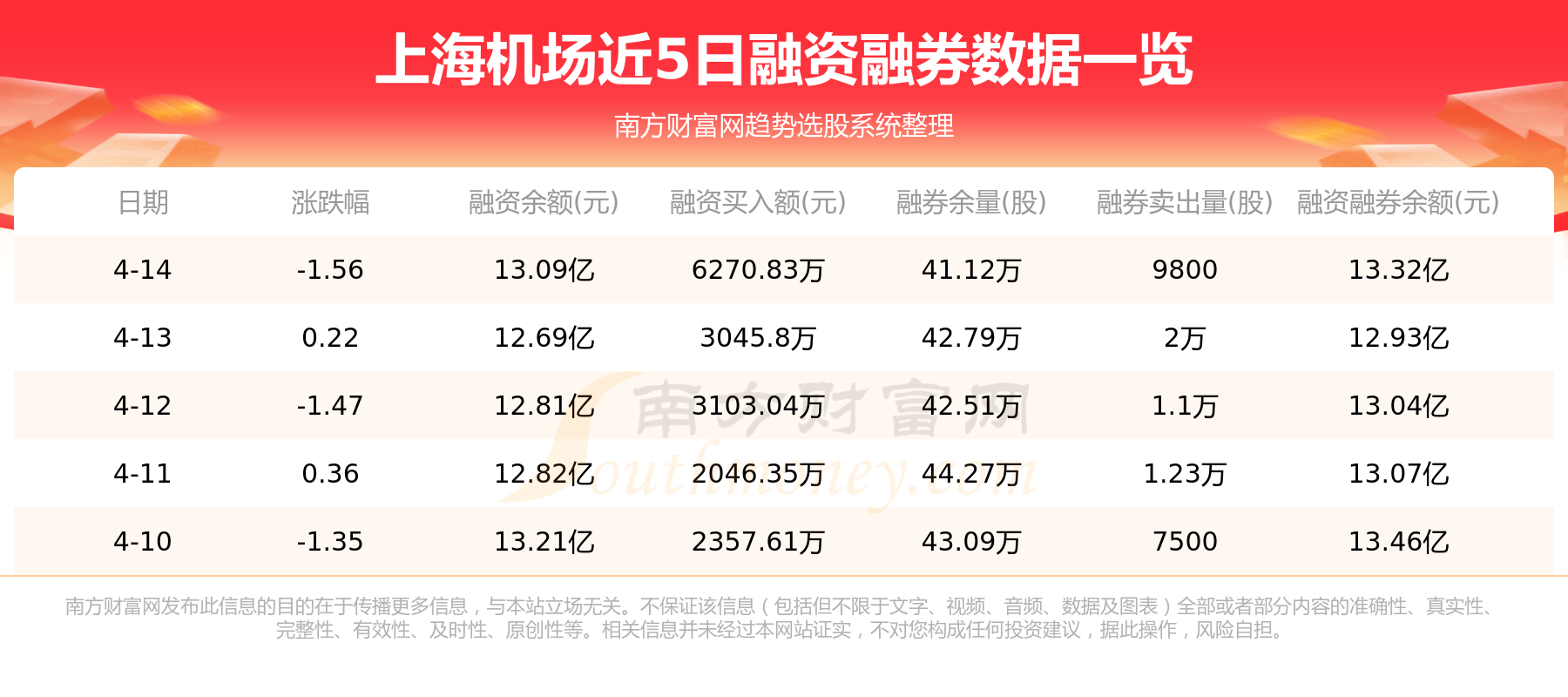 4月14日资金流向：上海机场资金流向一览表