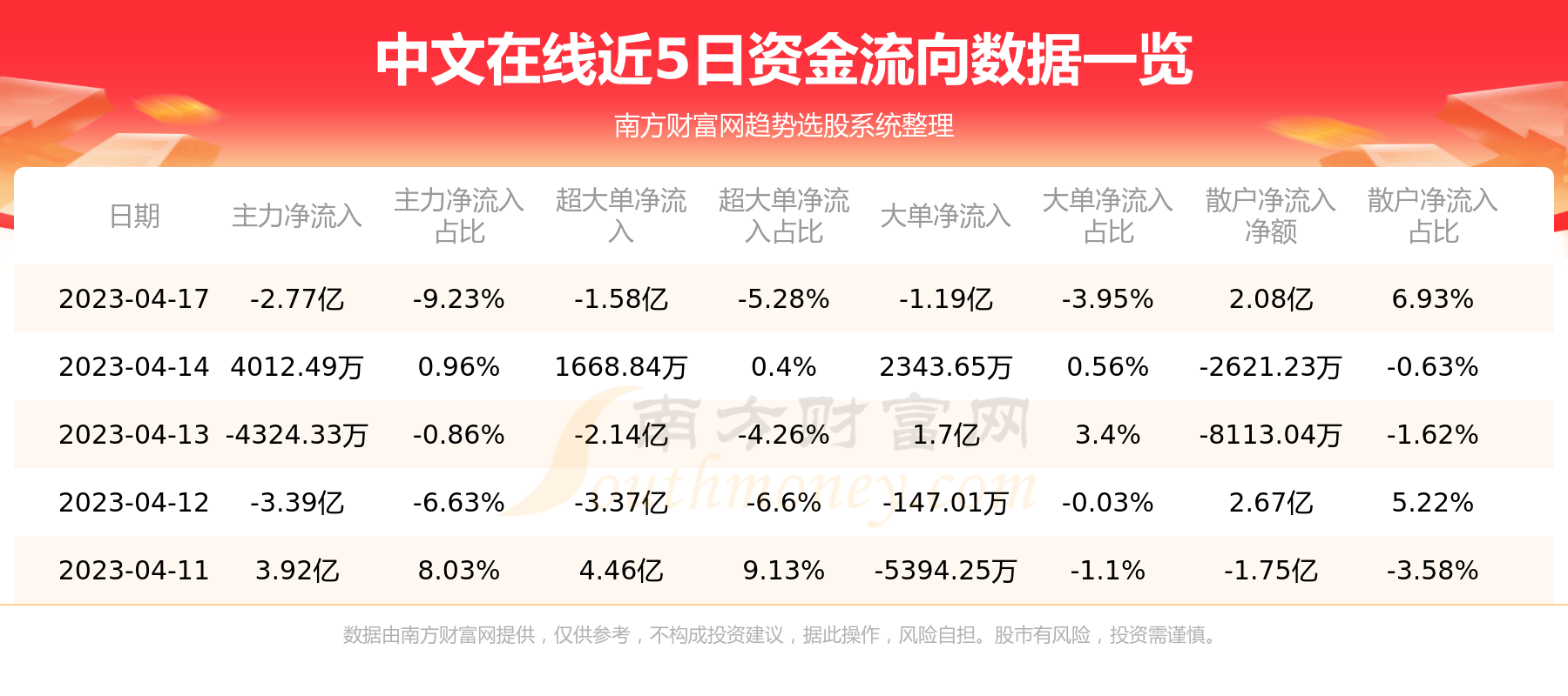 中文在线4月17日行情及资金流向一览表