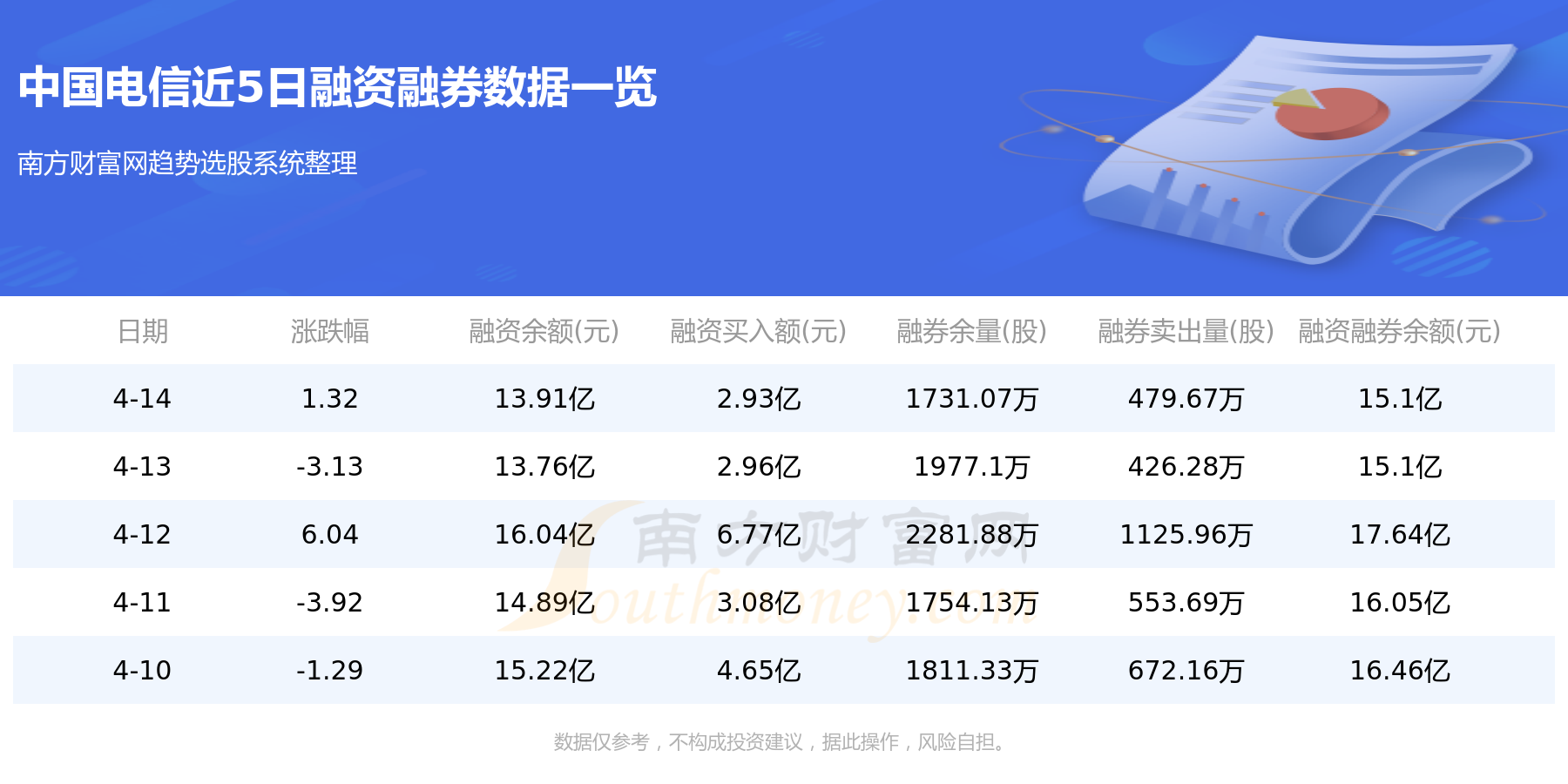 4月17日中国电信（601728）资金流向一览表