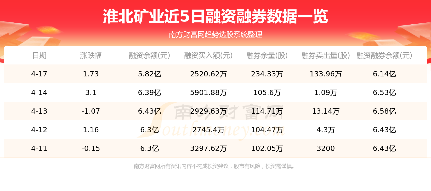 4月18日淮北矿业（600985）资金流向概况