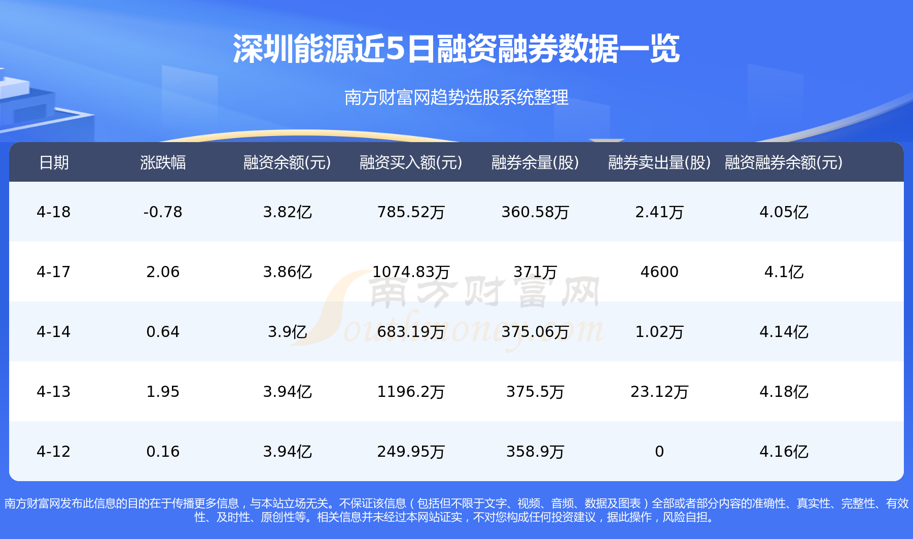 【4月20日资金流向】深圳能源资金流向一览表