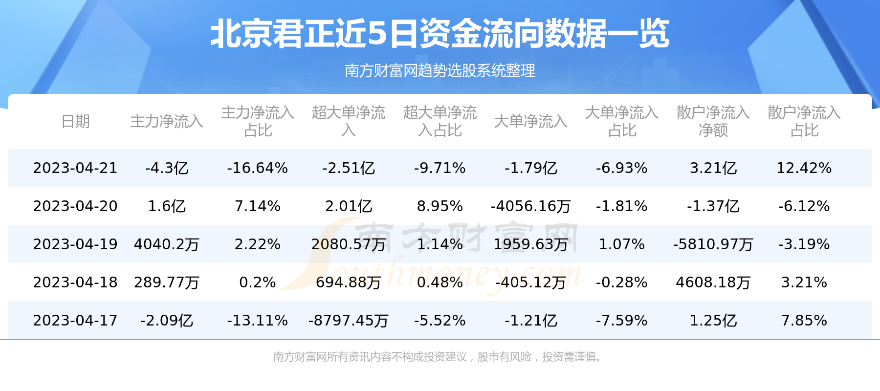 资金流向追踪：4月21日北京君正资金流向一览表