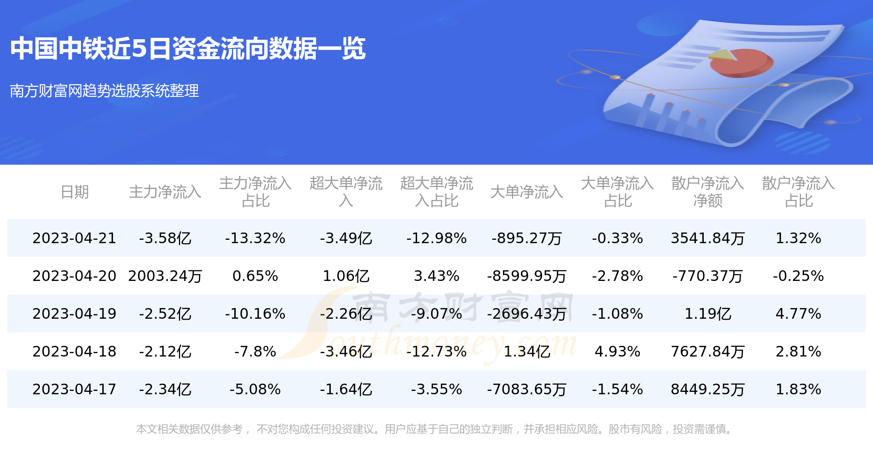 中国中铁资金流向概况（4月21日）