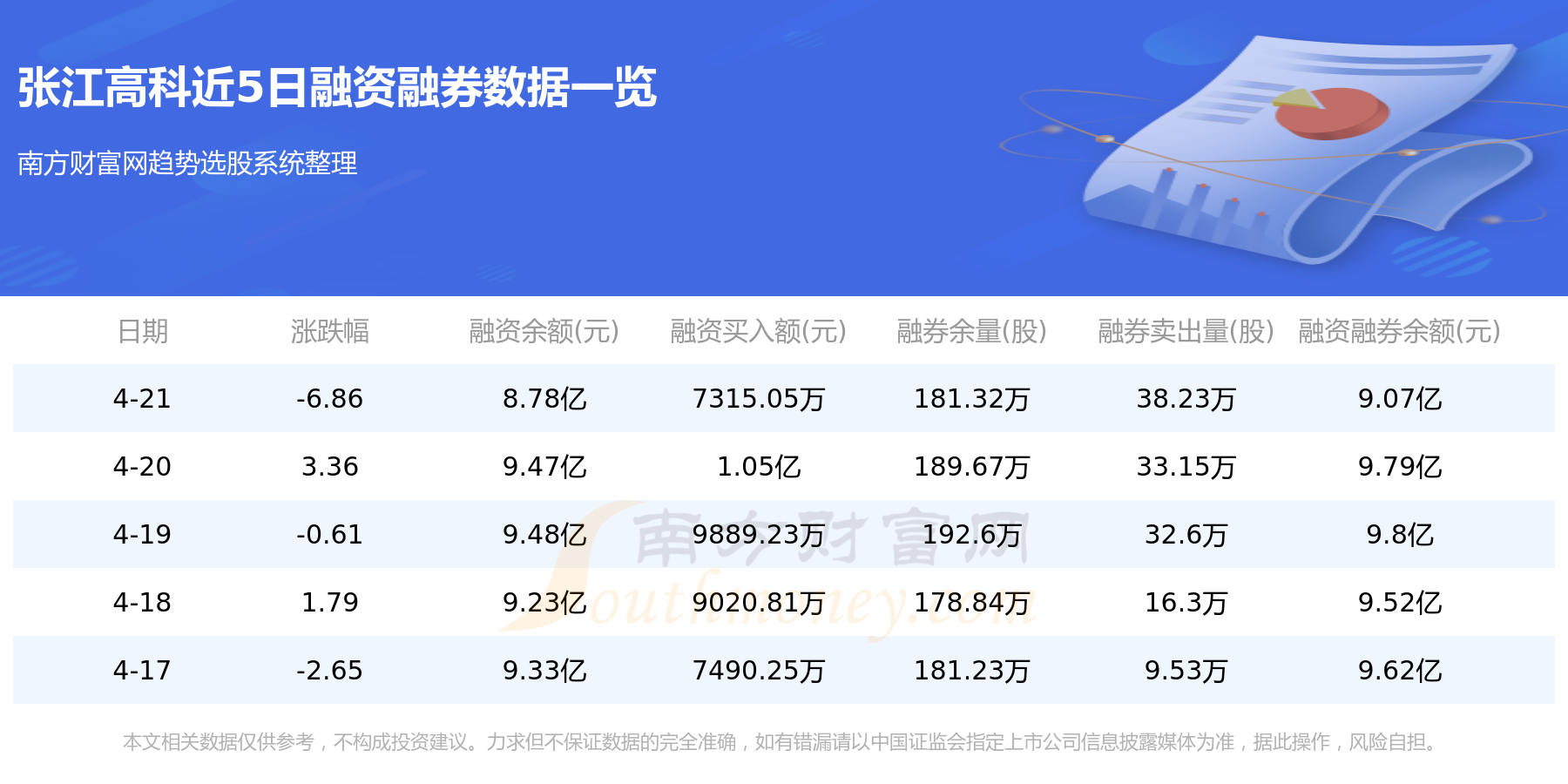 资金流向追踪：4月21日张江高科资金流向一览表