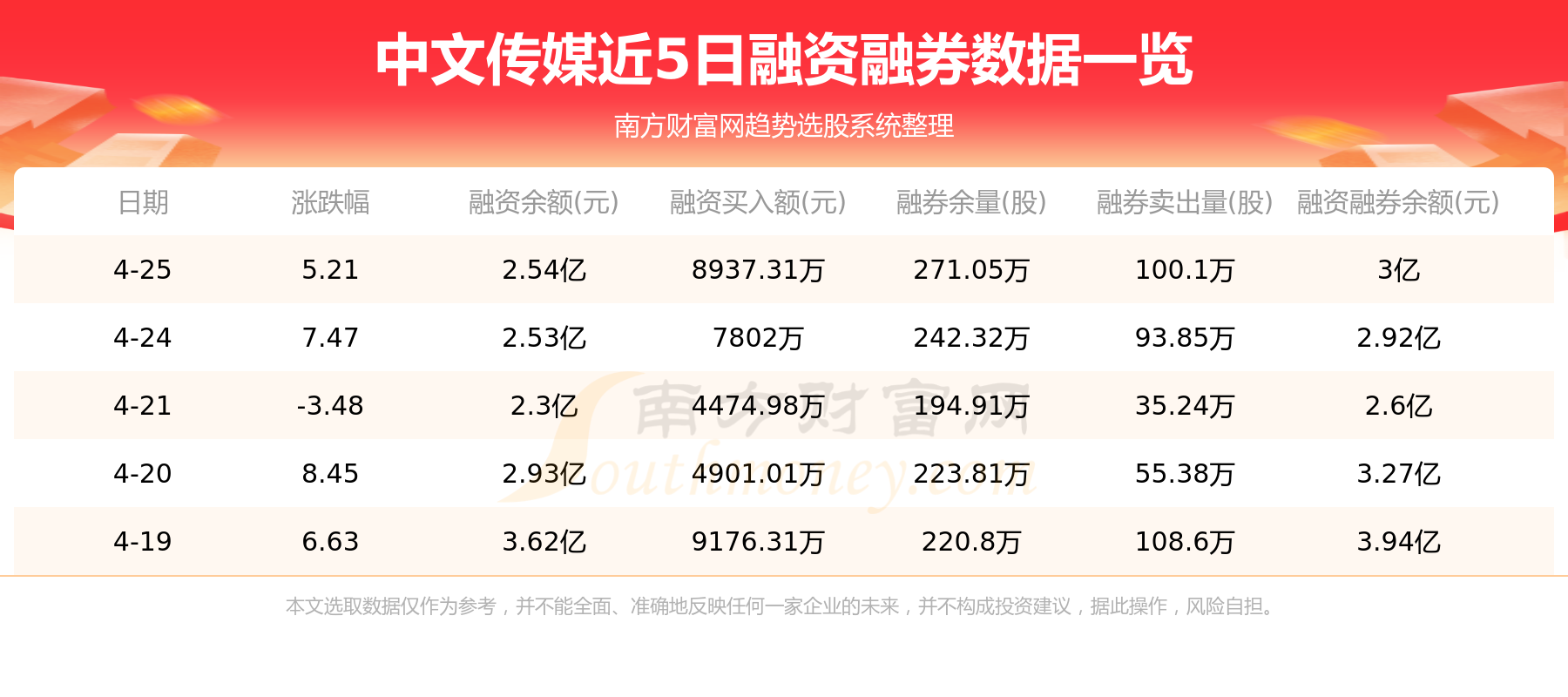 4月26日：中文传媒（600373）个股资金流向