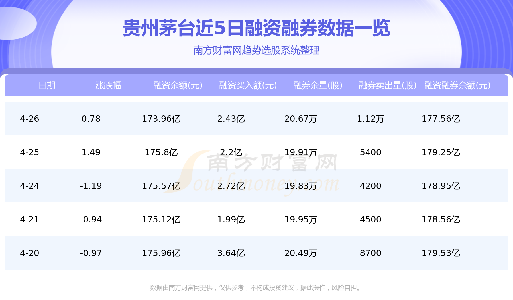 4月27日资金流向：贵州茅台资金流向一览表