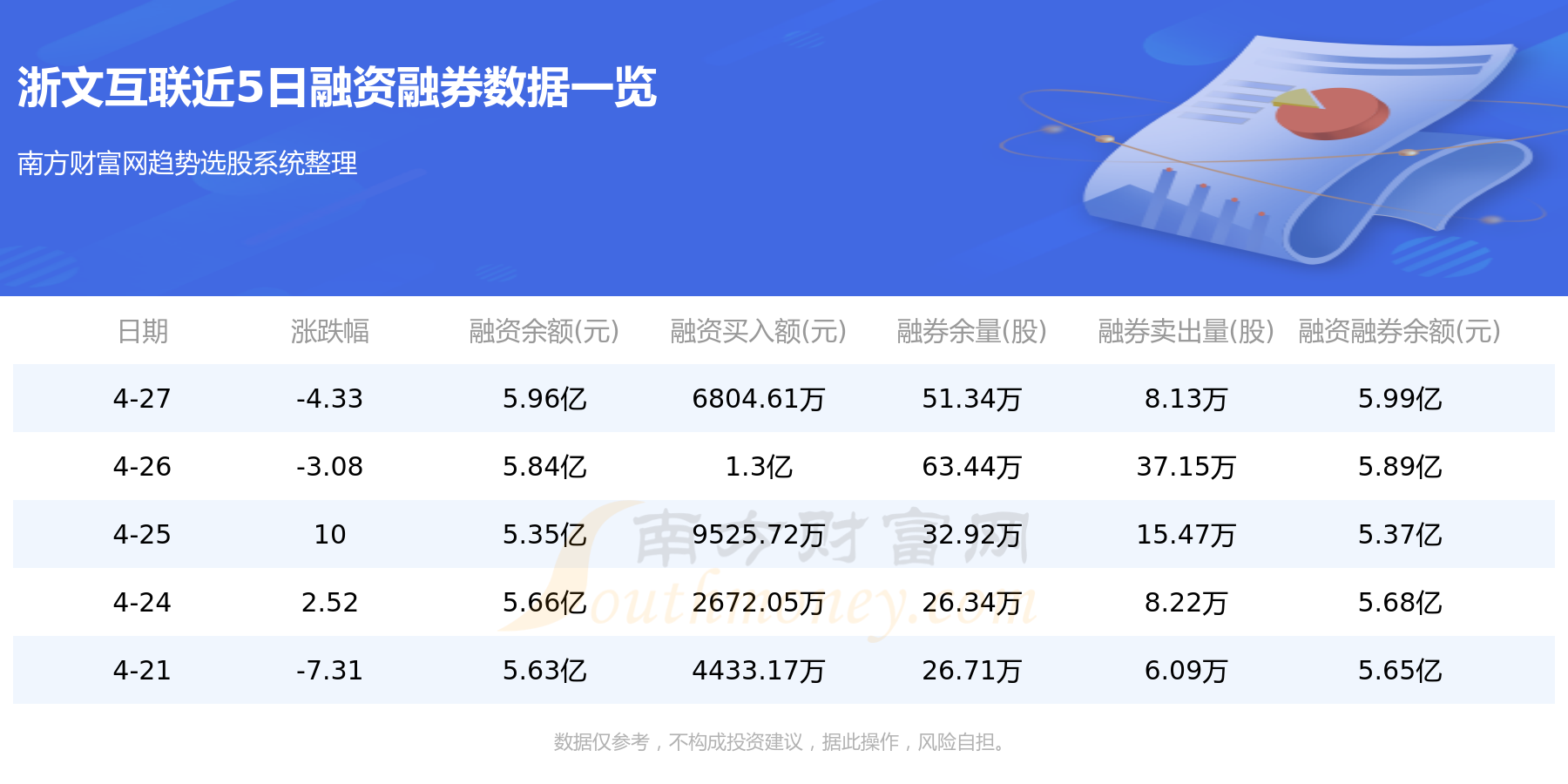 浙文互联主力动向：4月28日净流入1.04亿元