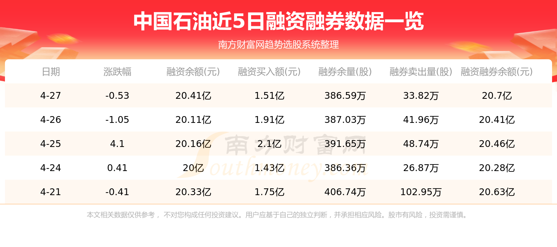 4月28日资金流向统计：中国石油资金流向一览表
