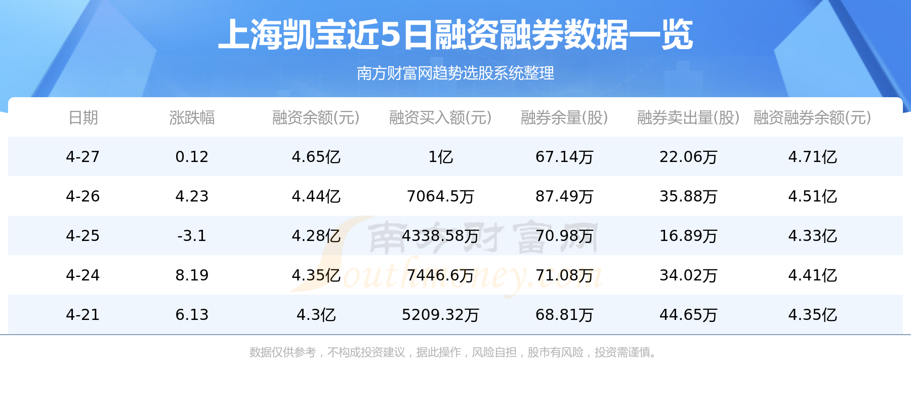4月28日：上海凯宝（300039）个股资金流向