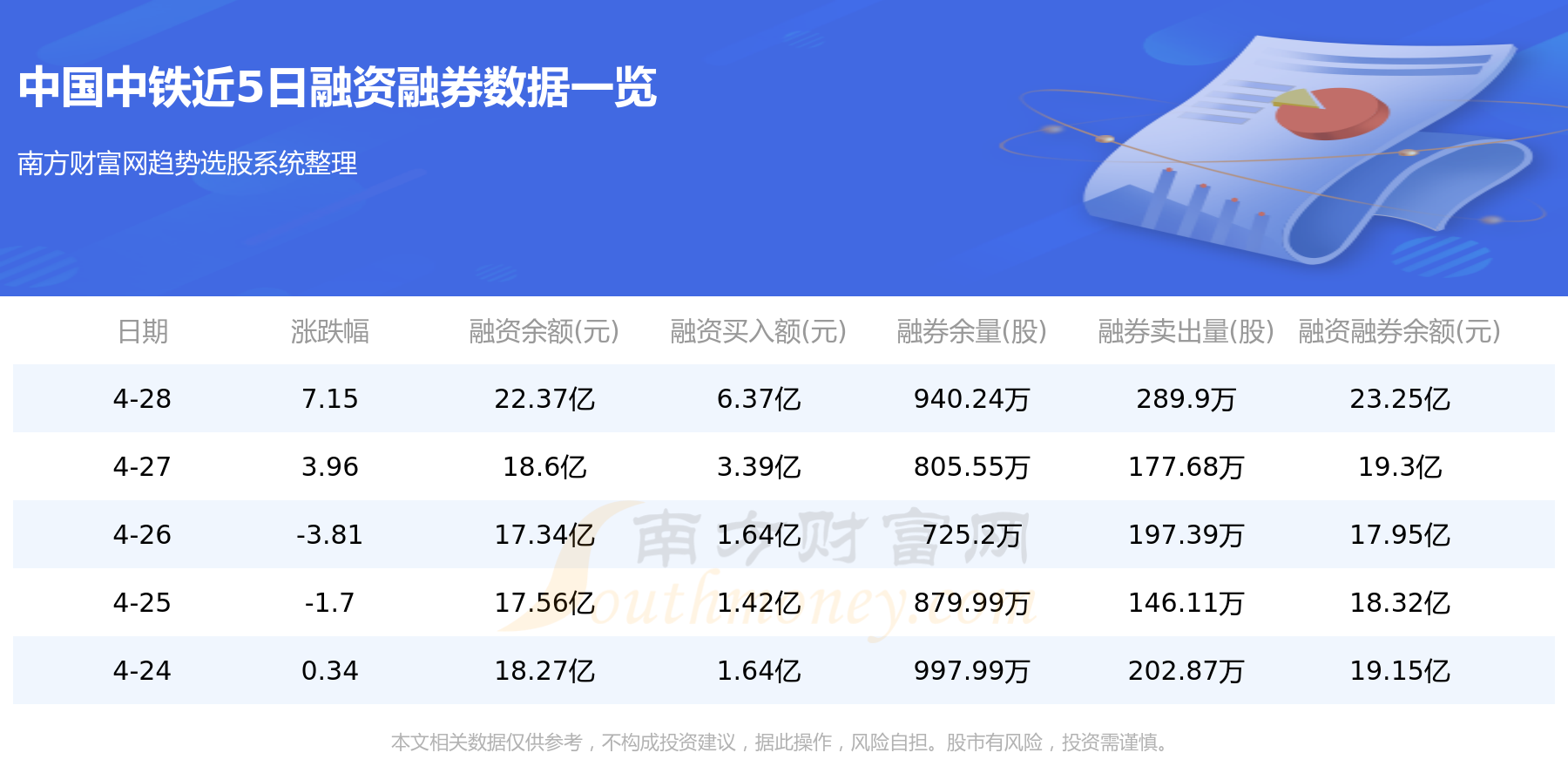 中国中铁(601390)，4月28日行情及资金流向查询