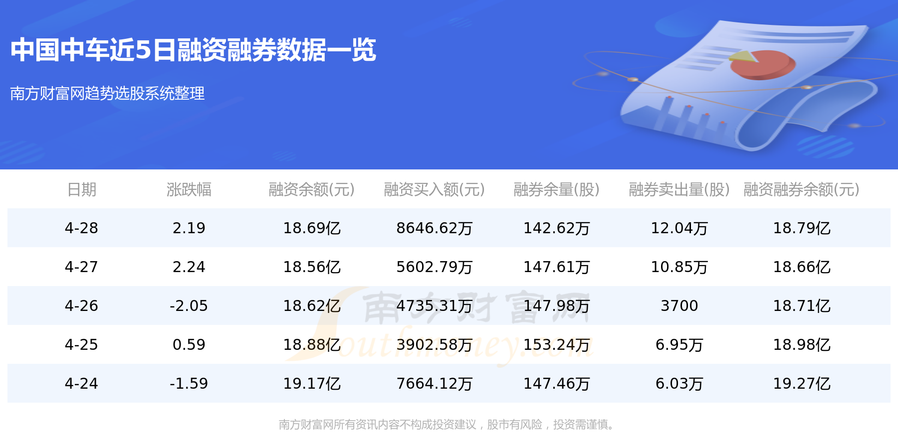 4月28日中国中车（601766）资金流向一览表