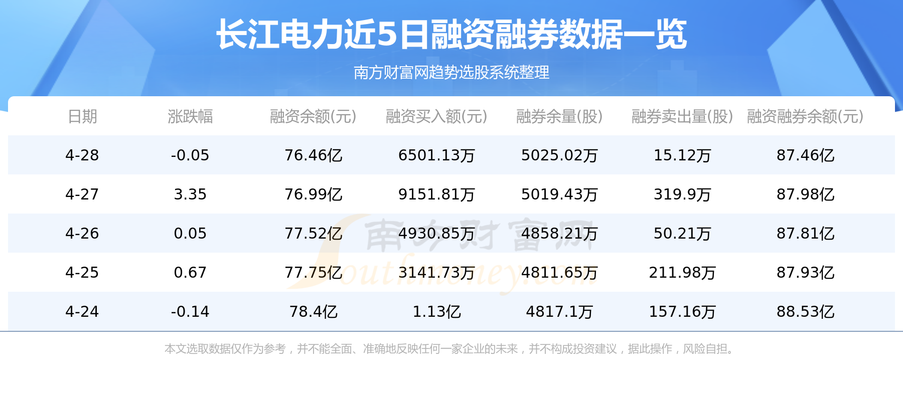 4月28日资金流向统计：长江电力资金流向查询