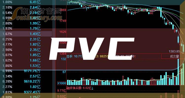 PVC概念龙头股有哪些？PVC股票今日股价查询（2023/5/1）
