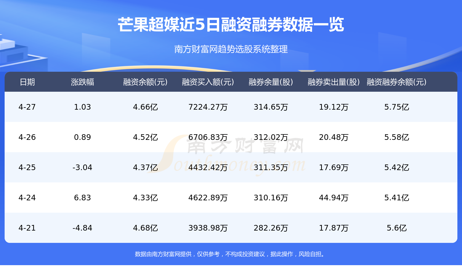 芒果超媒5月4日主力资金净流入8471.5万元