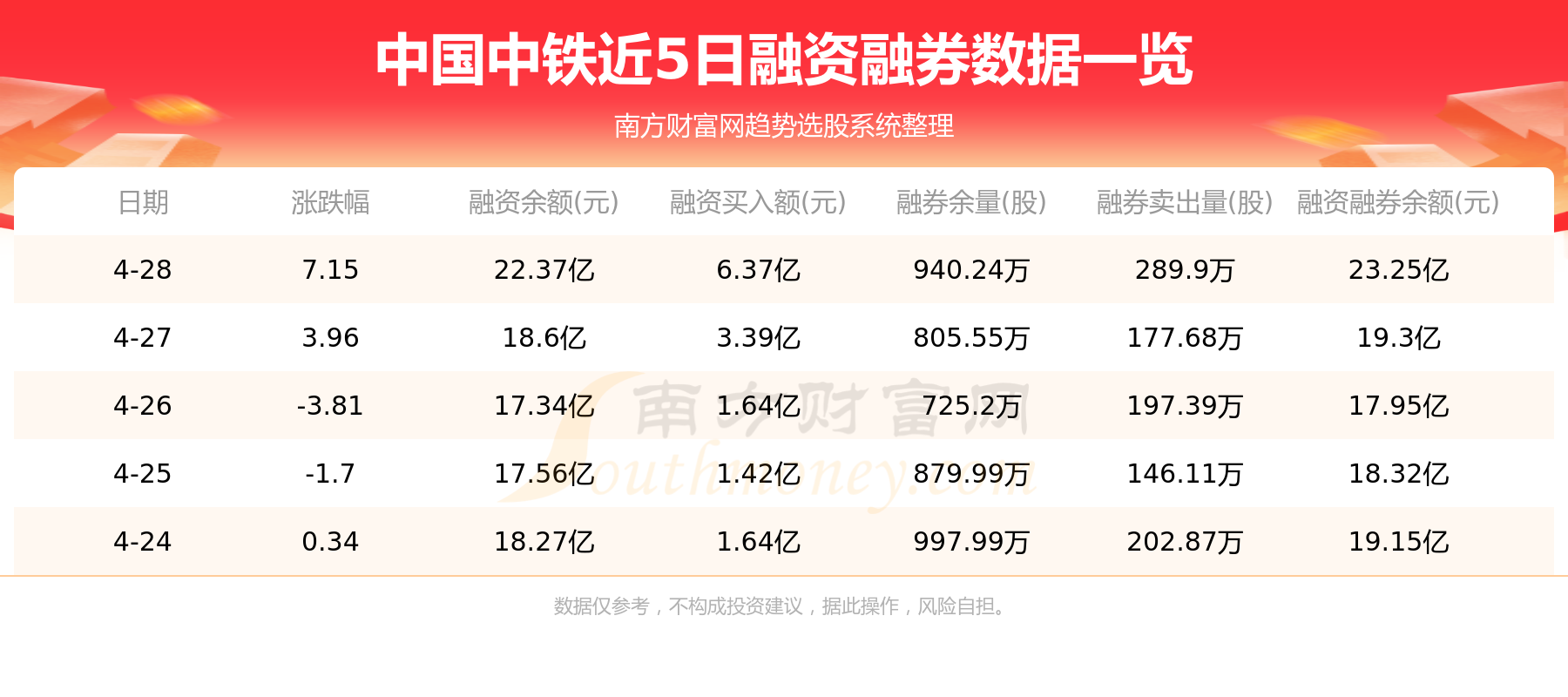 【5月4日资金流向】中国中铁资金流向一览表