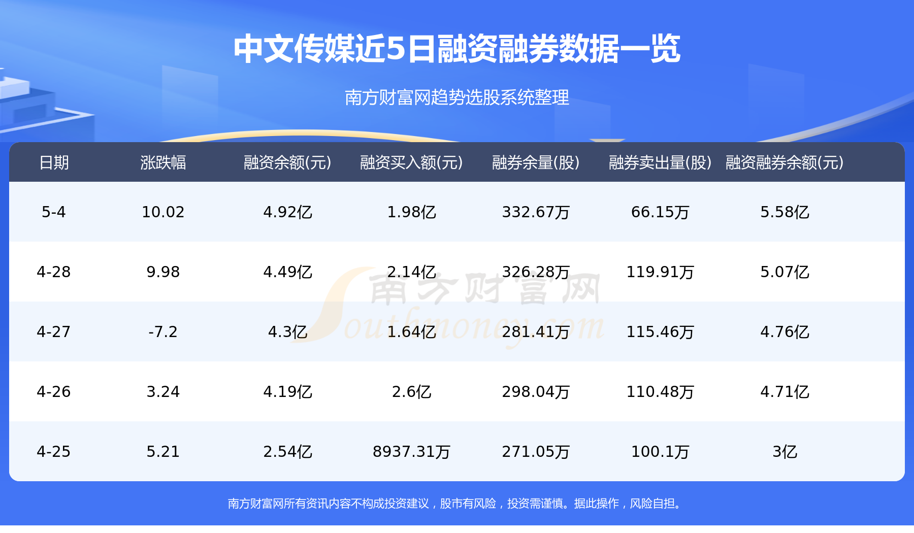 5月5日中文传媒（600373）资金流向概况