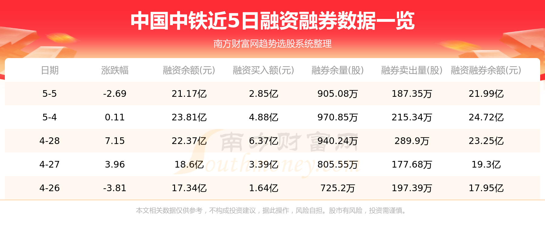【5月5日资金流向】中国中铁资金流向一览表