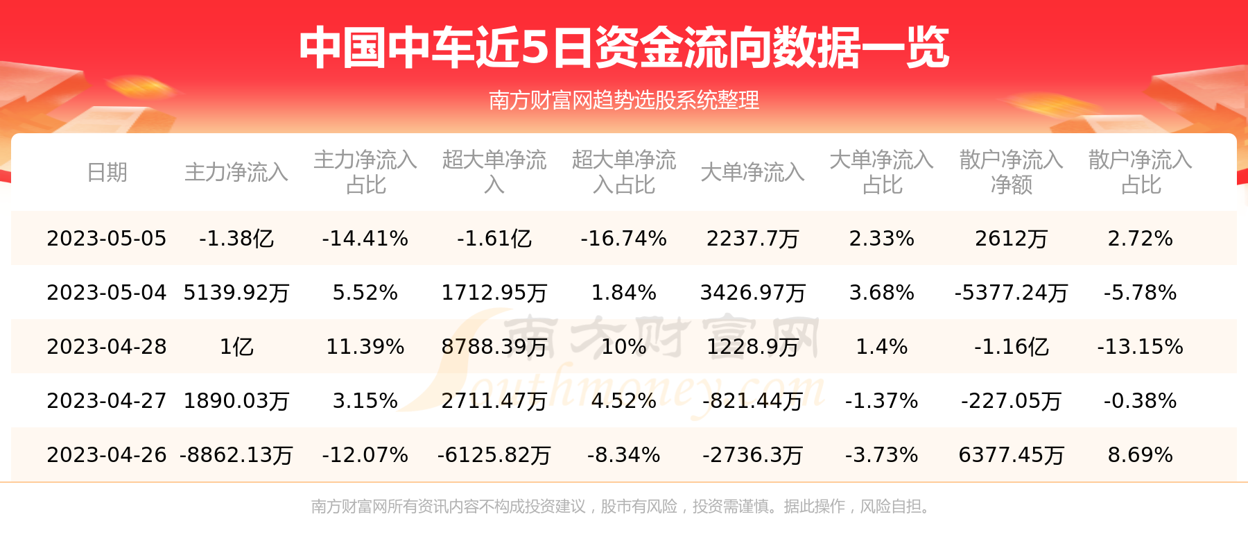 5月5日：中国中车（601766）个股资金流向