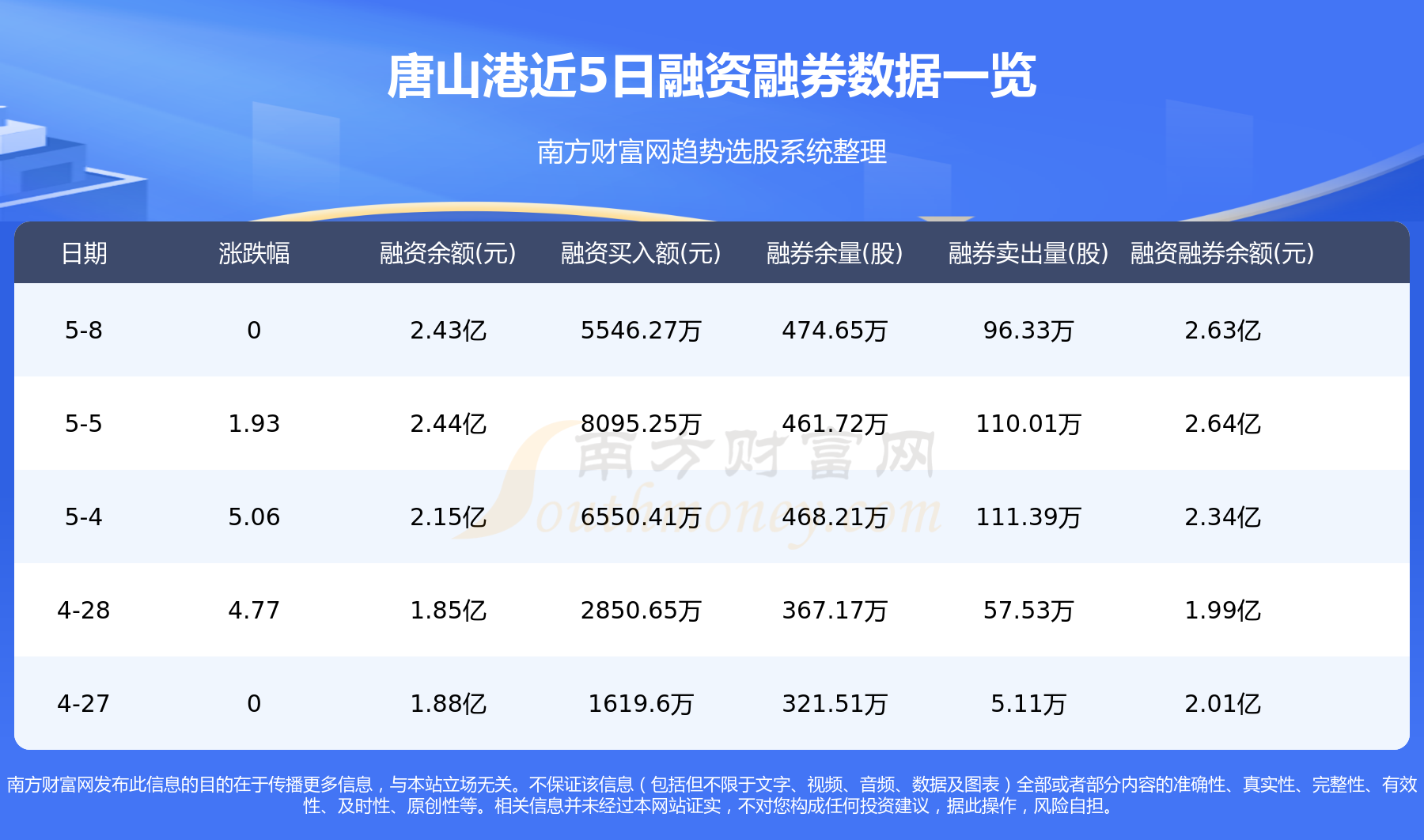 5月9日资金流向统计：唐山港资金流向一览表
