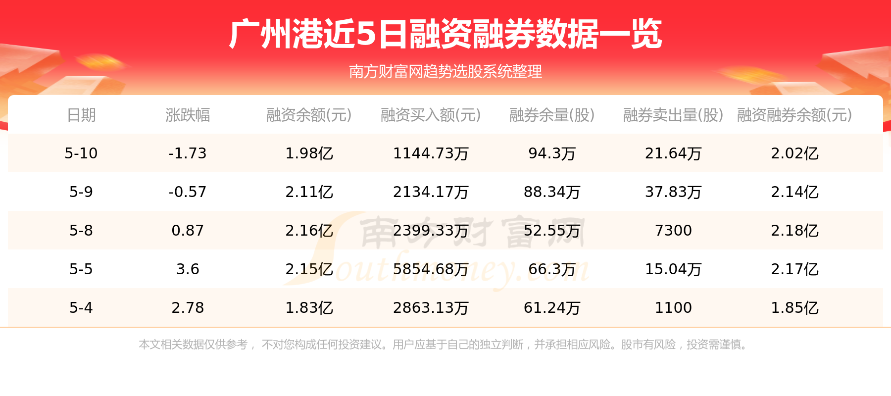 5月11日资金流向：广州港资金流向一览表