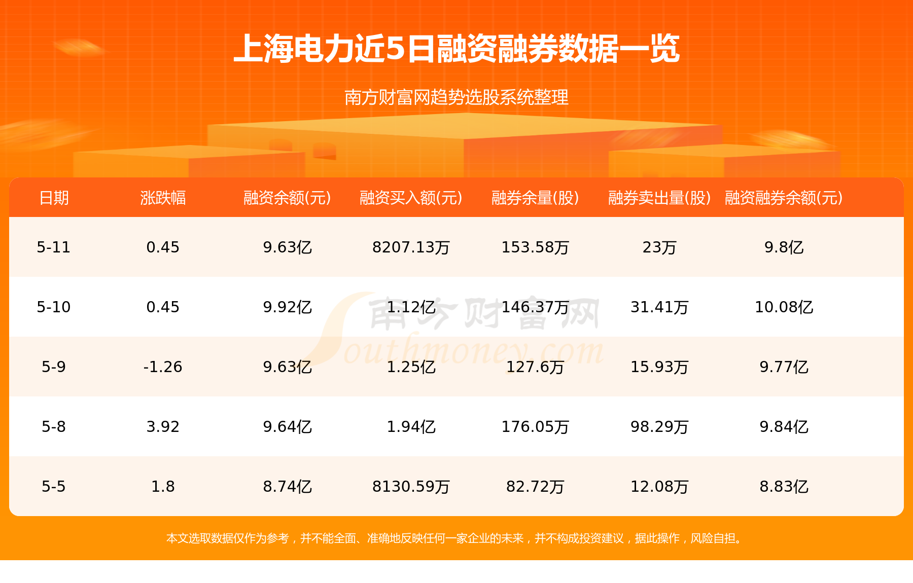 【5月12日资金流向】上海电力资金流向一览表