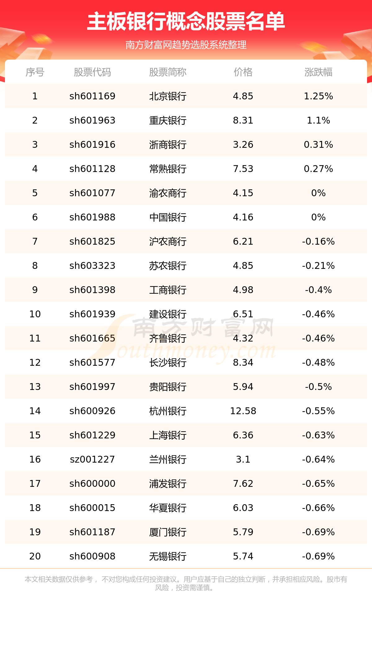 主板银行公司_主板银行概念股票名单(5/12)