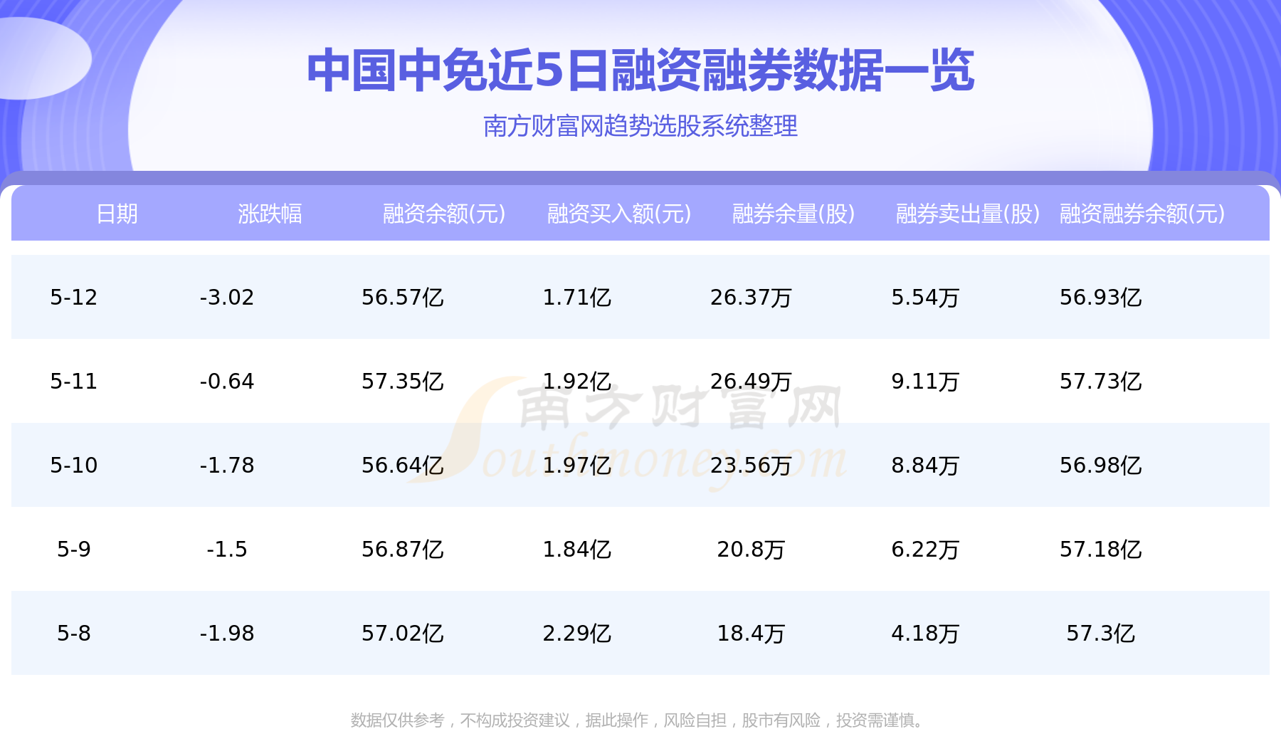5月12日：中国中免（601888）资金流向一览表