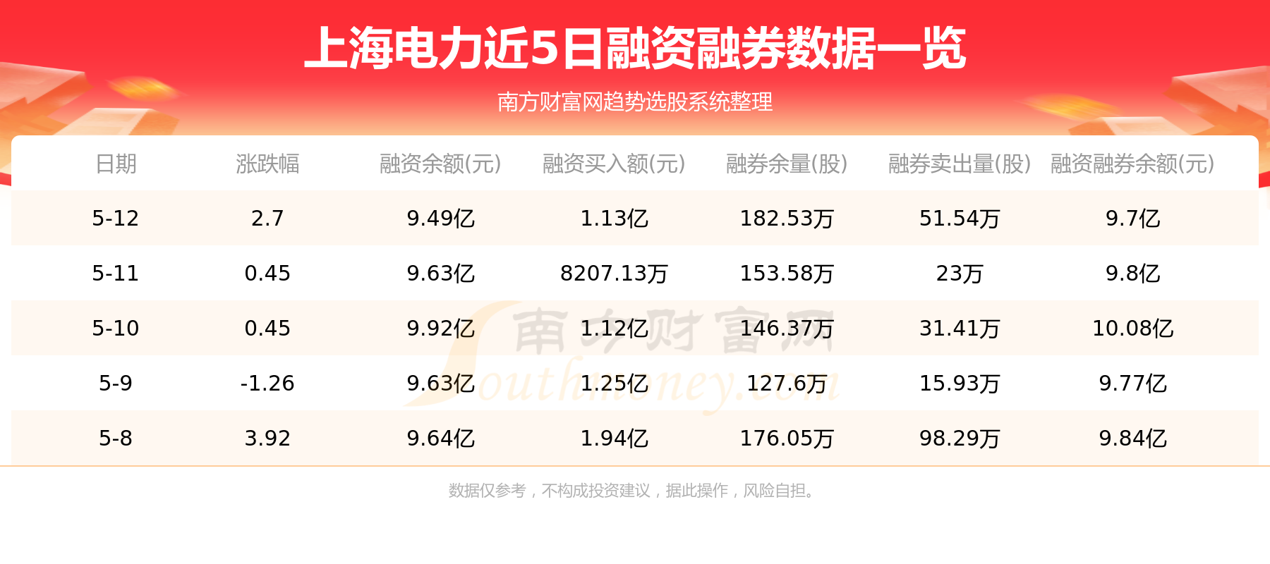 上海电力，5月15日行情及资金流向概况