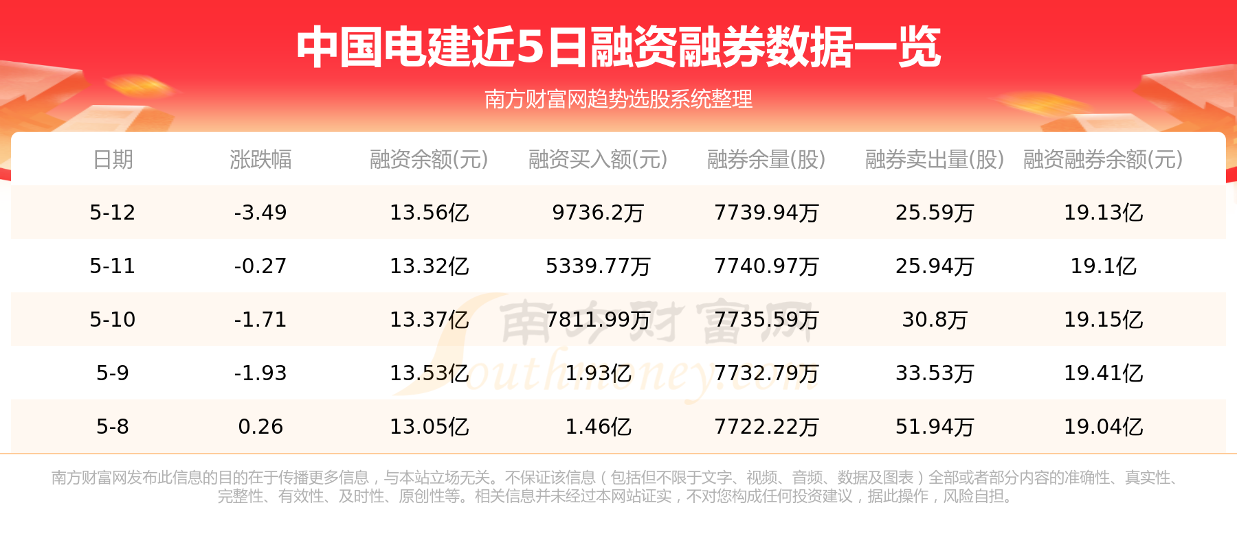 中国电建：5月15日资金流向一览表