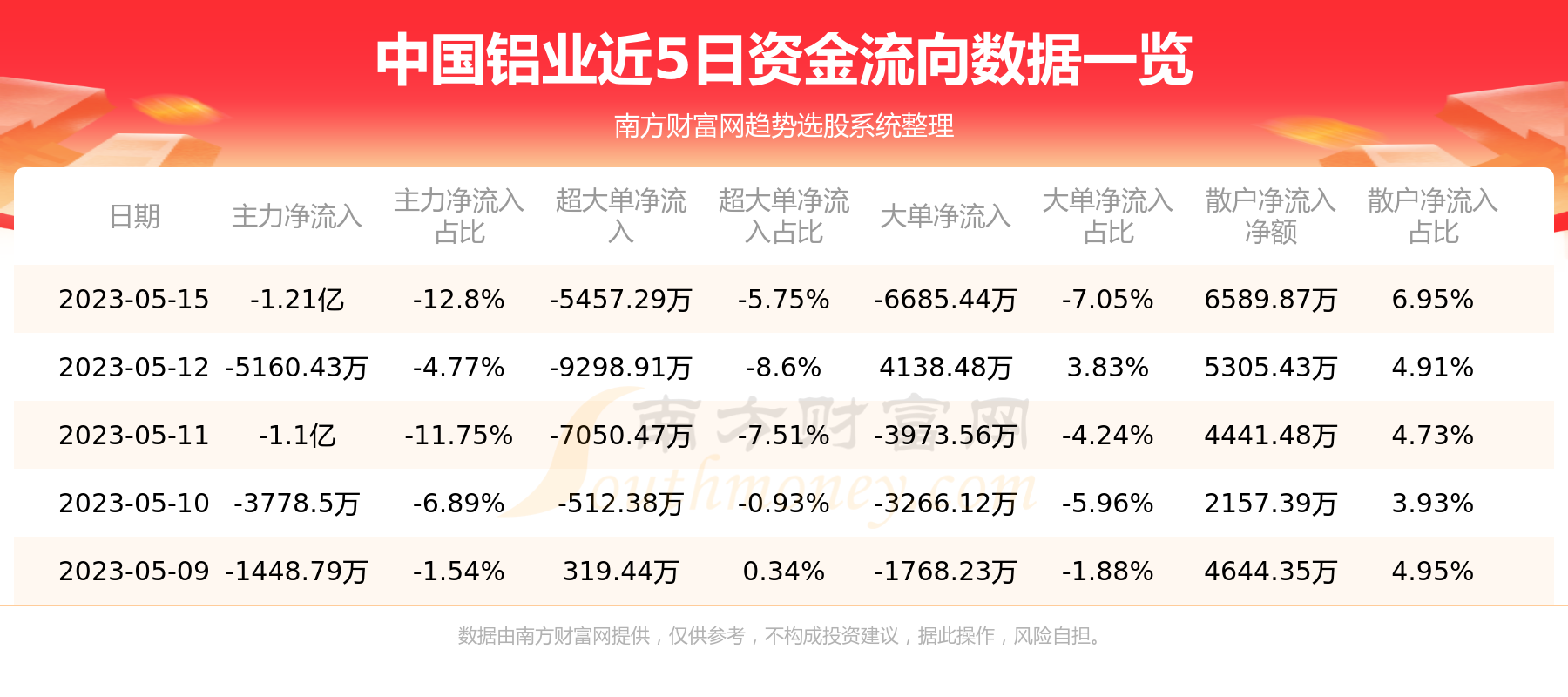 中国铝业（601600）5月15日个股资金流向