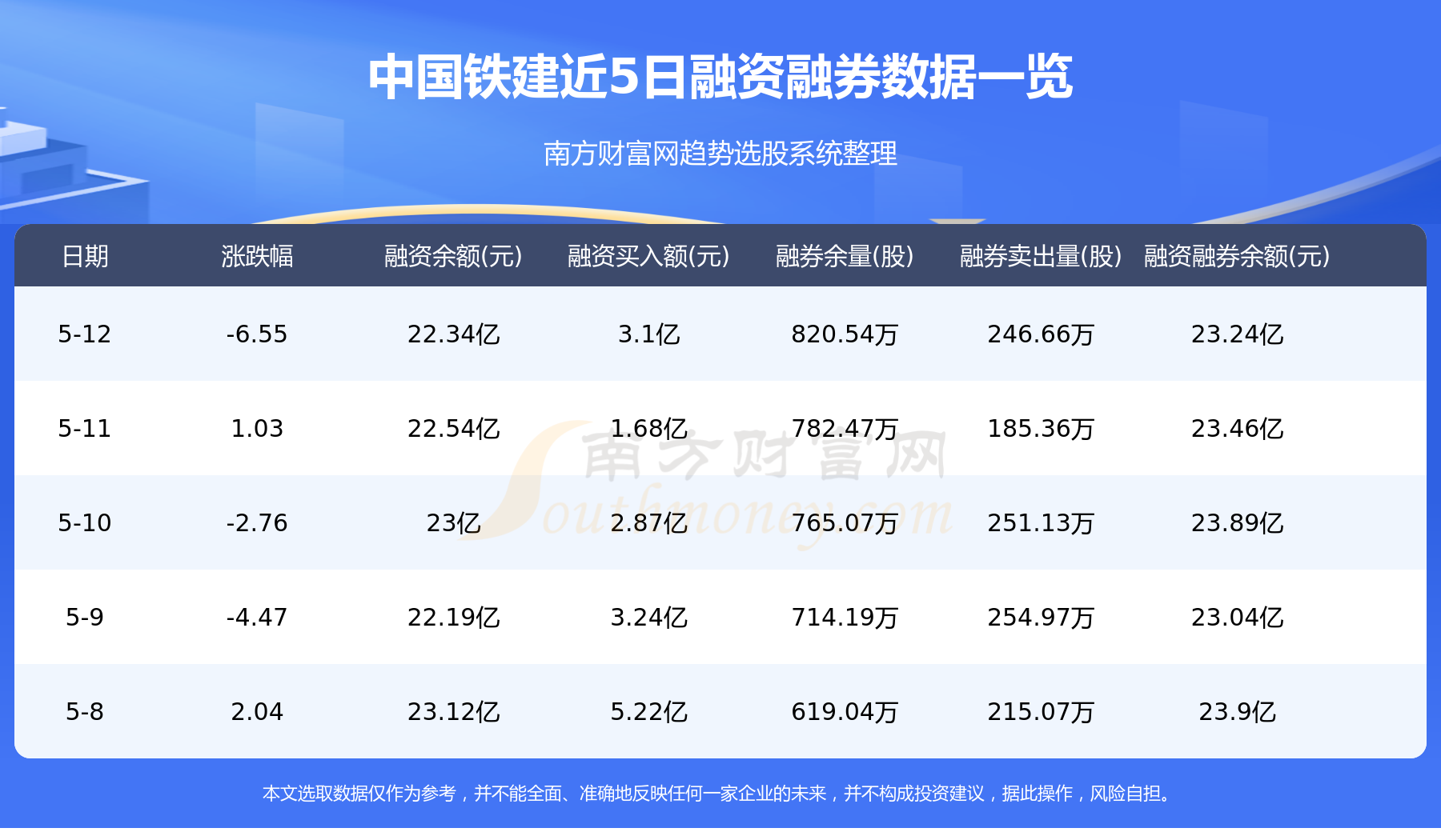 中国铁建5月15日行情及资金流向一览表