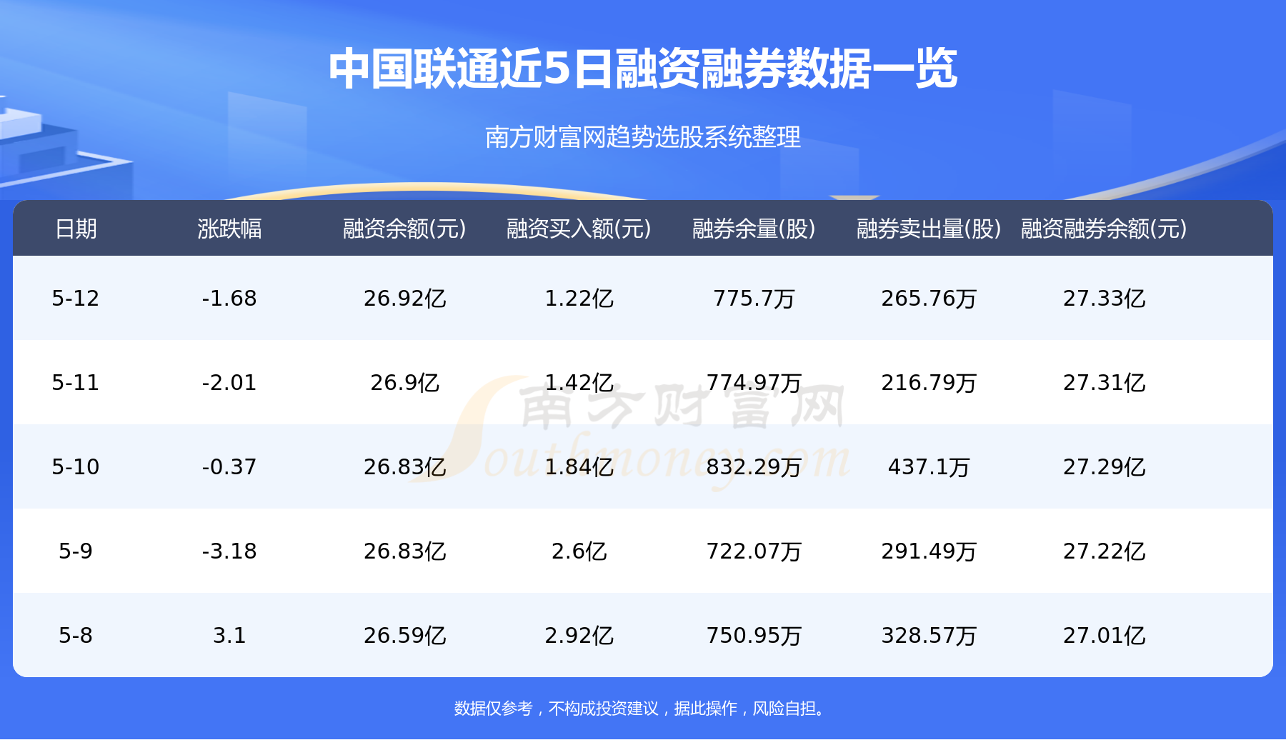 5月16日：中国联通（600050）资金流向一览表