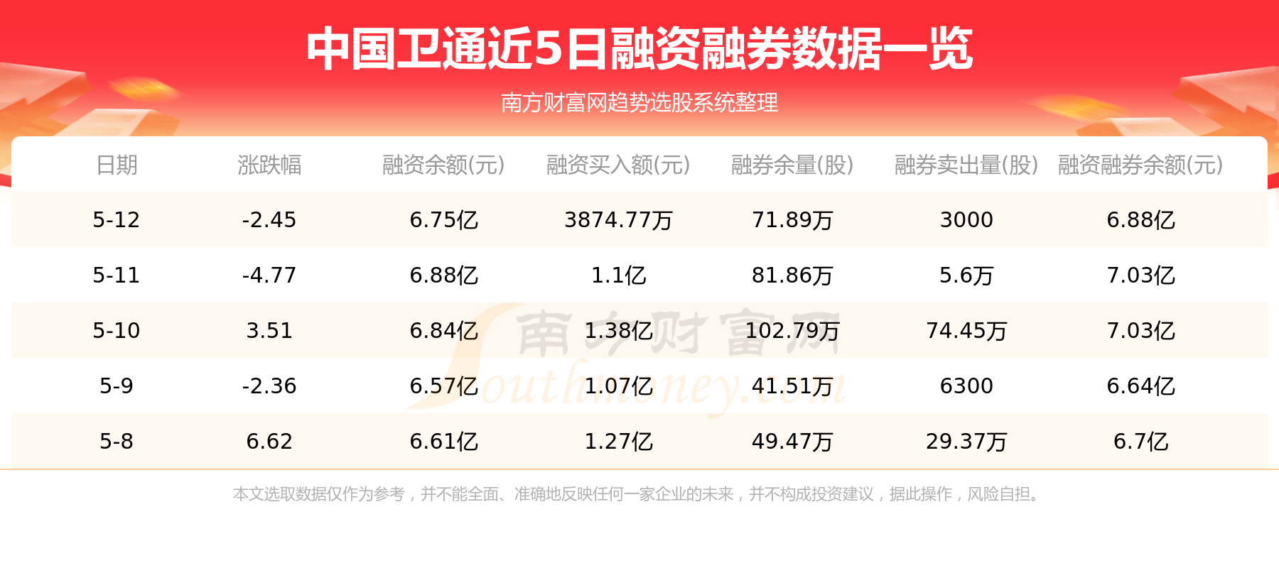 5月16日：中国卫通（601698）个股资金流向